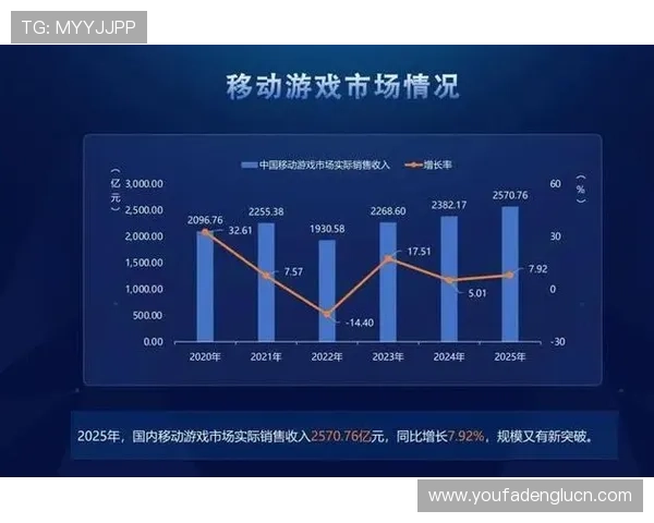 三亿真人玩家的游戏数据分析，揭示当前网络游戏市场的最新动态与未来方向